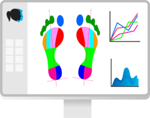 Footscan analysis